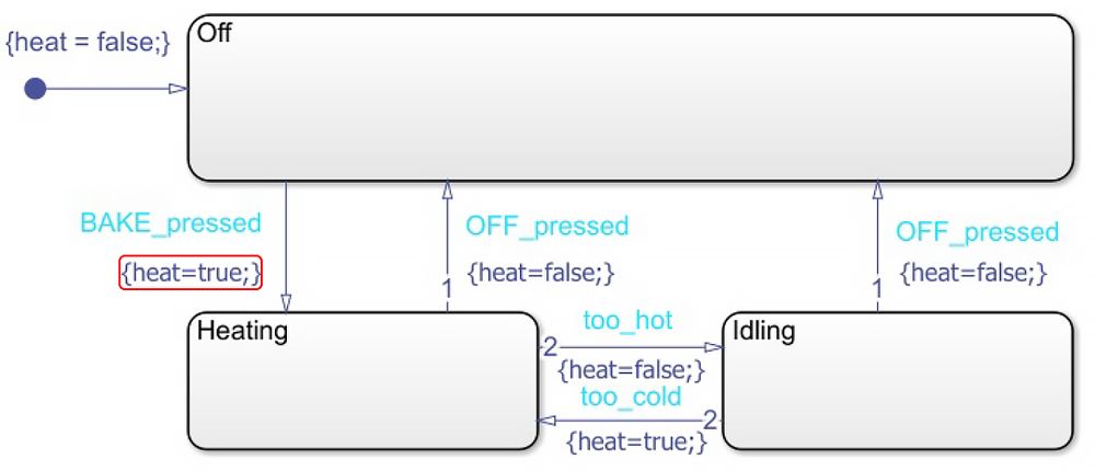 Figura 3: diagramma di stato modellato usando l’implementazione di Mealy con Stateflow.