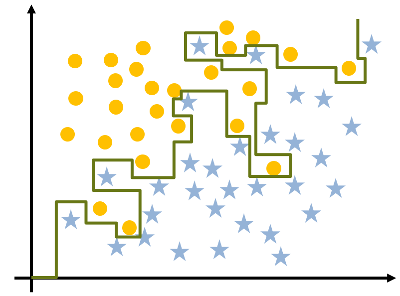 Q&A on model validation