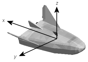 Aircraft showing FlightGear coordinates.