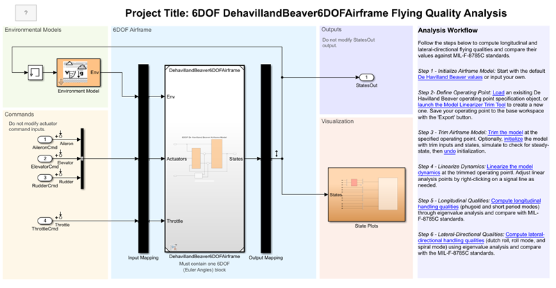 6 dof model of aircraft aerodynamic model matlab