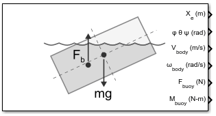 Hydrostatic block