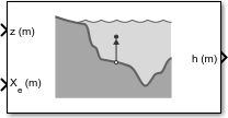 Subsea Altitude block