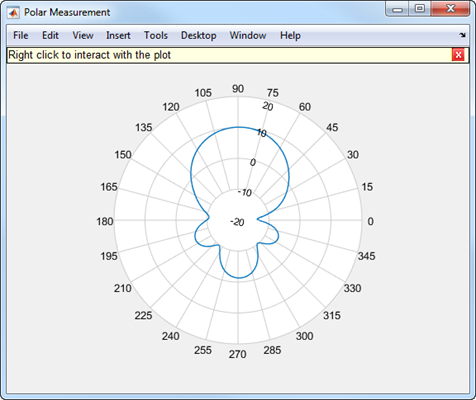 adf antenna files format polar or azimuth elevation