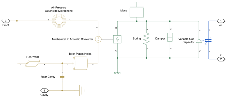 Equivalent circuit to the Condenser Microphone as a Simscape model.