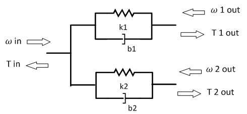 Schematic diagram of shaft split rotational compliance