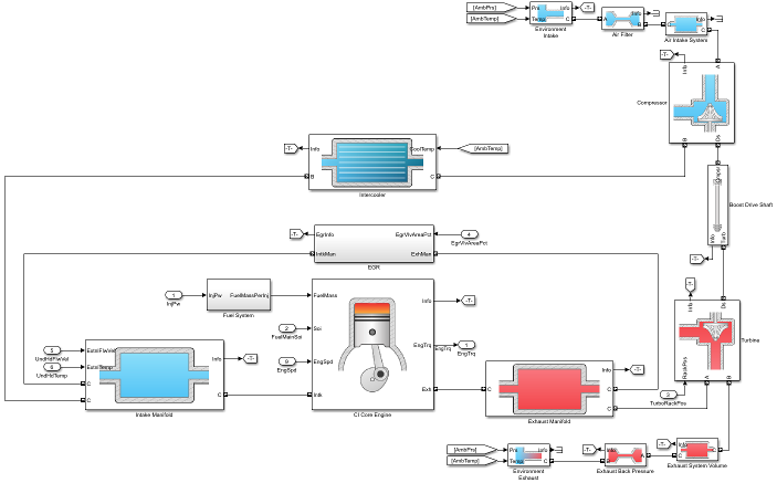 simulink combustion engine model