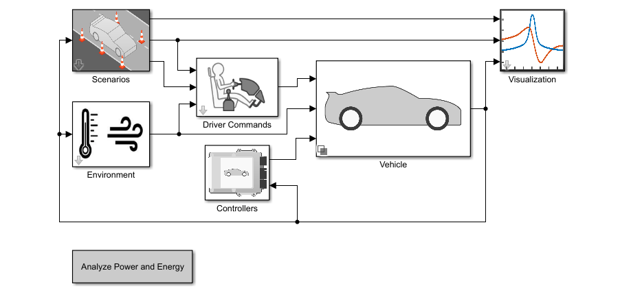 Virtual Vehicle Composer model completed