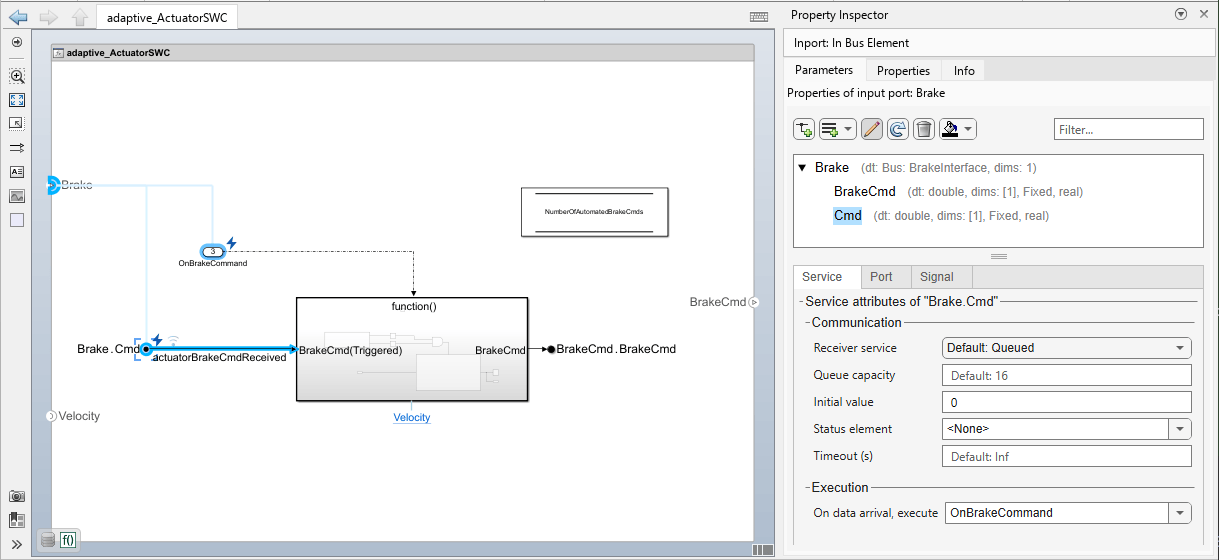 Model adaptive_ActuatorSWC, Property Inspector is open Brake port element Cmd is selected. Service tab is selected showing communication and execution attributes for Brake.Cmd, with Receiver service set to Default: Queued, Queue capacity 16, Initial value 0, Timeout set to Inf. On data arrival, execute is set to OnBrakeCommand.