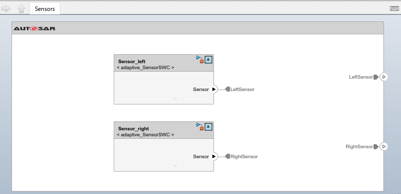 AUTOSAR Adaptive software composition Sensors with two Adaptive Component blocks.