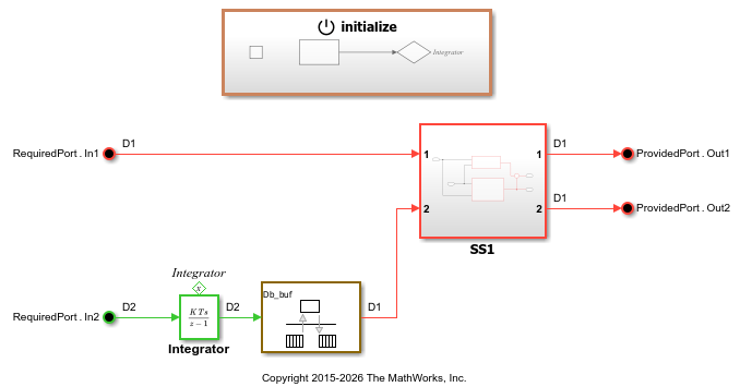 Top level view of example model swc.