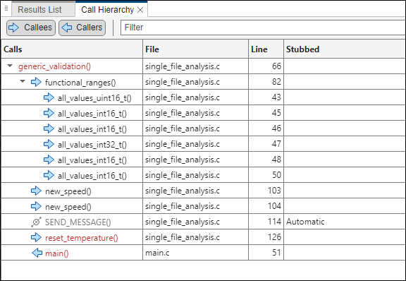 The Call Hierarchy pane shows the generic_validation function followed by its callers and callees. The File column shows names of files where the calls occur and the Stubbed column states if a callee is stubbed.