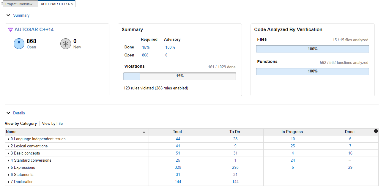 An AUTOSAR C++14 dashboard showing a Summary section and Details section