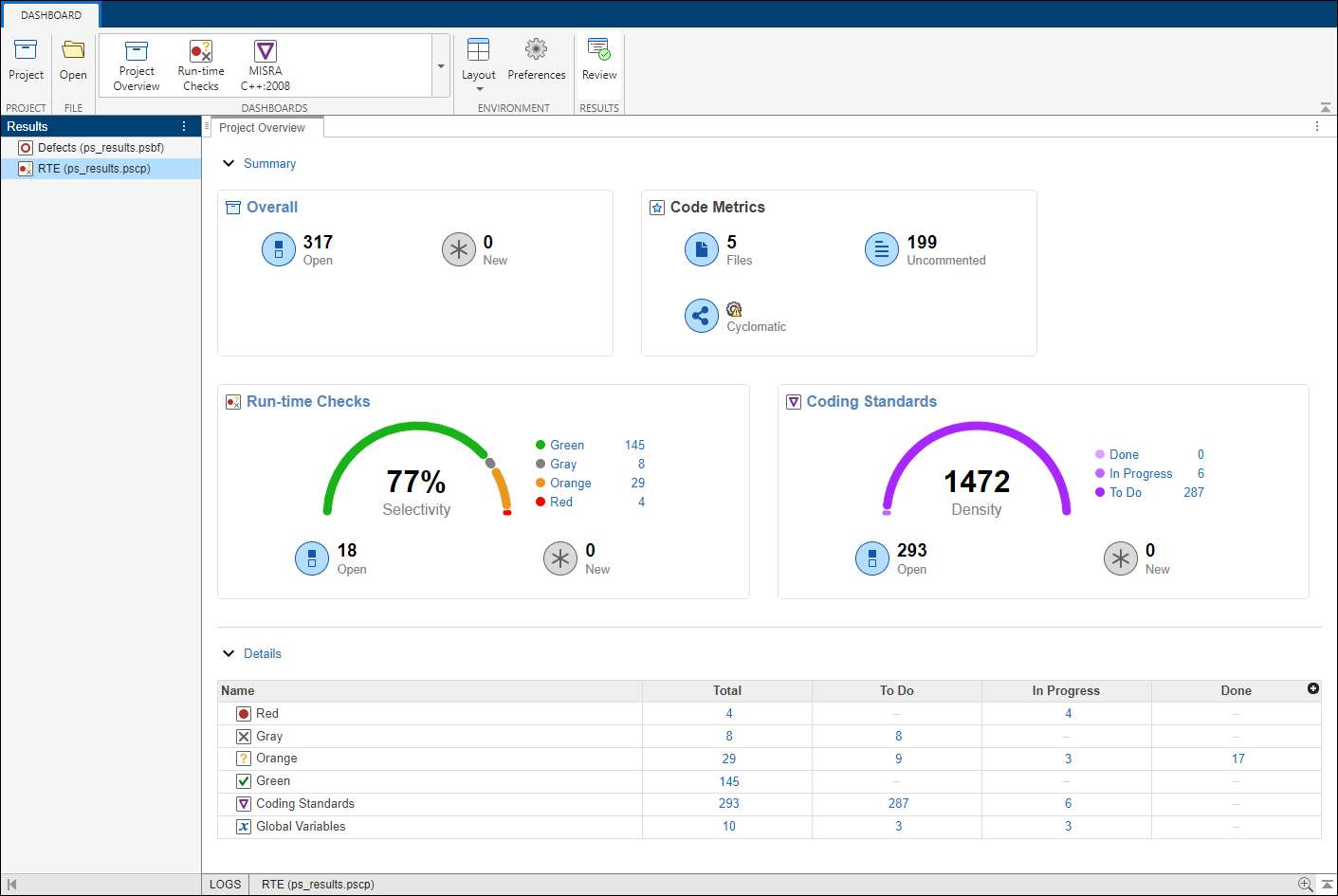 Results in Dashboard perspective