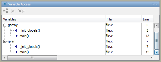 The Variable Access pane shows the initialization of global variables as write operations in the '_init_globals' function.