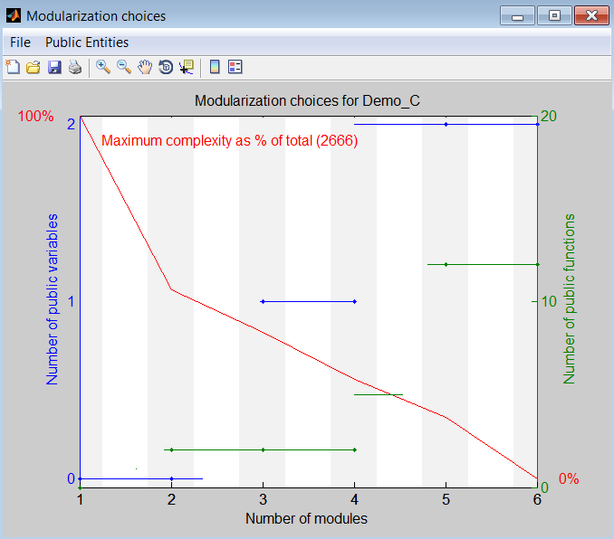 Plot showing number of public variables and functions separately.