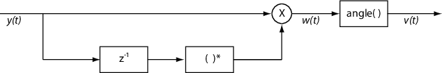 Baseband FM demodulator