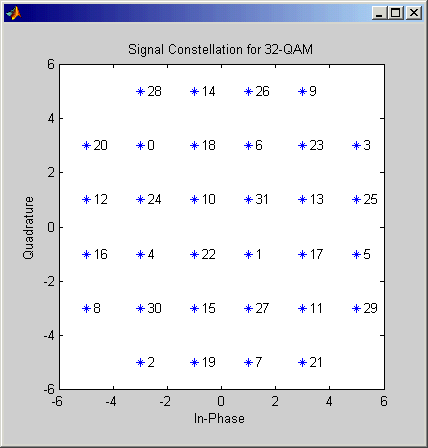 matlab 64 qam