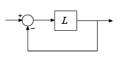 System L with unit negative feedback