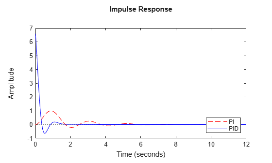 MATLAB figure