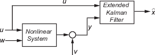 Estimate States Of Discrete Time Nonlinear System Using Extended Kalman Filter Simulink Mathworks Italia