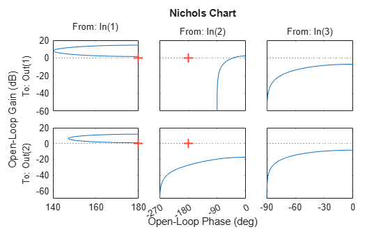 MATLAB figure
