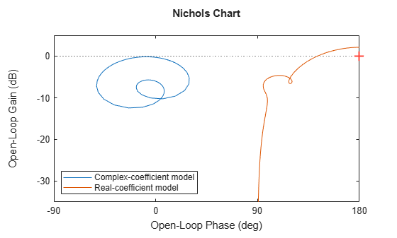 MATLAB figure