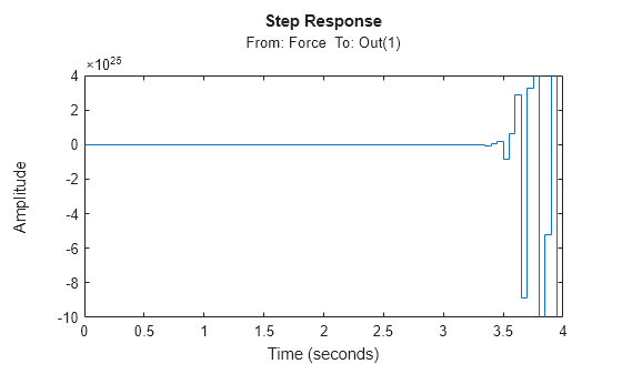 MATLAB figure