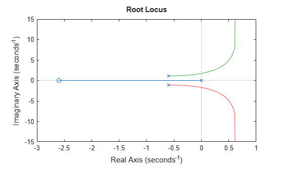 MATLAB figure
