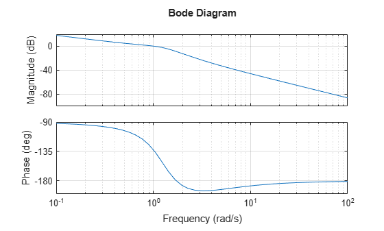MATLAB figure