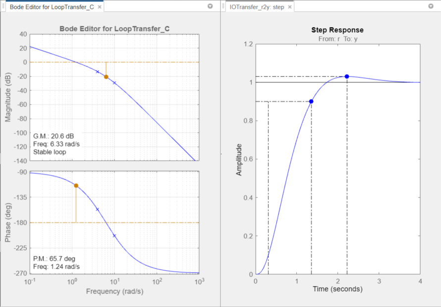 multisim bode plot voltage gain