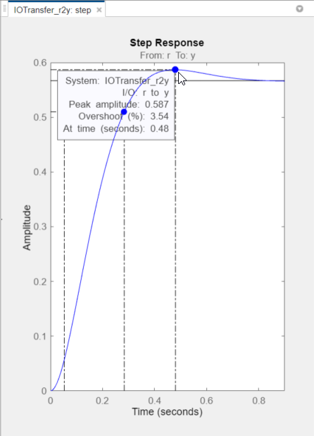 bode matlab