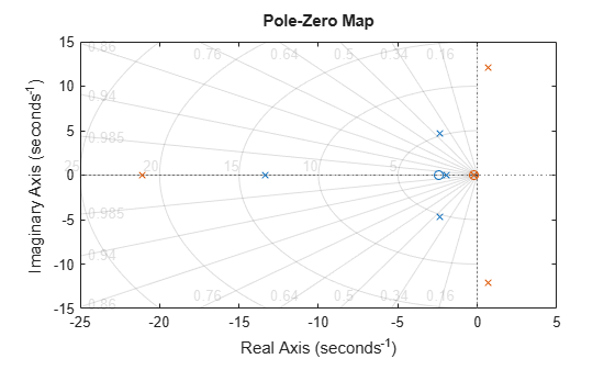 MATLAB figure
