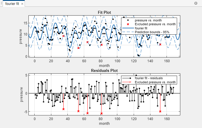 Add Legend to Graph - MATLAB & Simulink