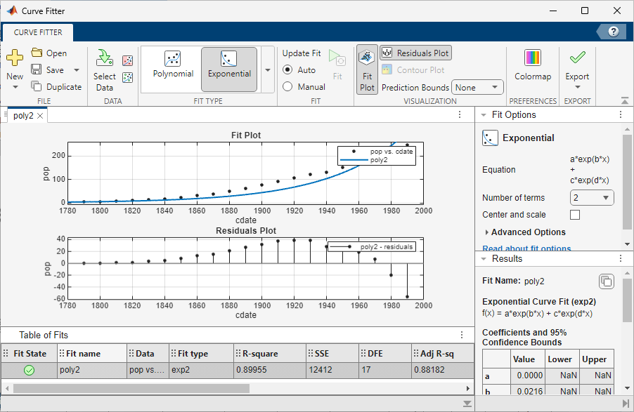 Fit curves and surfaces to data - MATLAB - MathWorks Italia