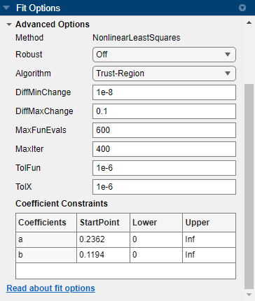 Fit Options pane showing Advanced Options for exponential fit