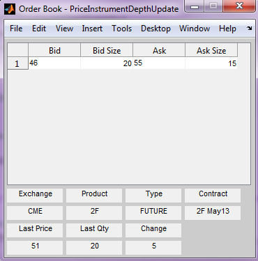 Order Book - Price Instrument Depth Update figure displays event data such as bid and ask prices, exchange, product, type, and last price.