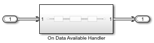 Top-level model with DDS subsystem.