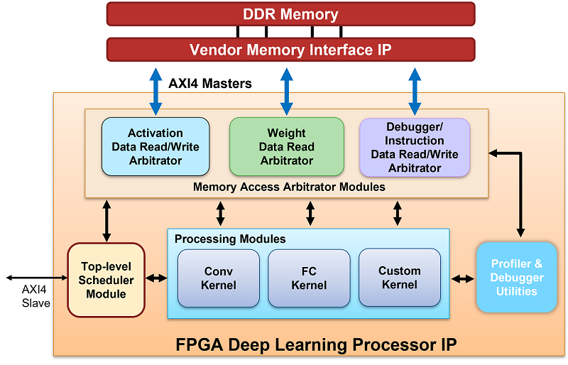 MATLAB for Machine Learning