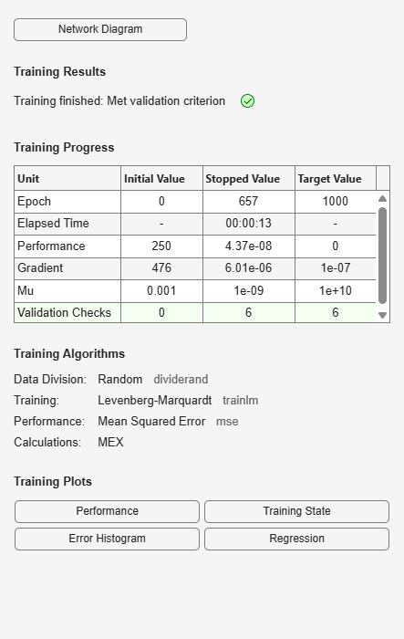 Figure Neural Network Training (19-Apr-2026 03:55:29) contains an object of type uigridlayout.