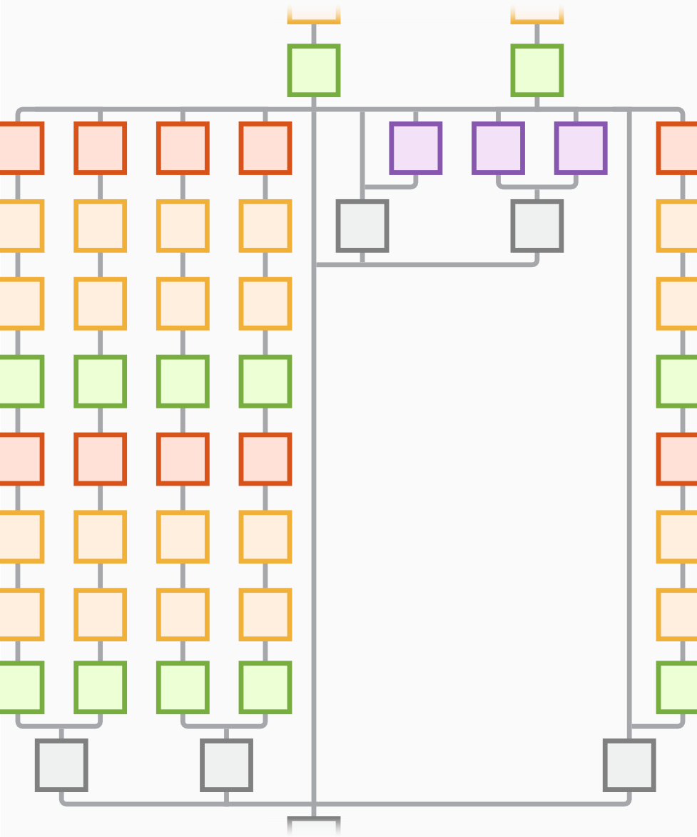 NASNet-Large network architecture