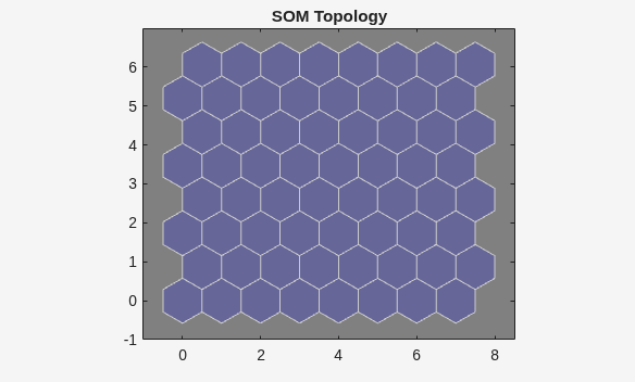 8-by-8 hexagonal SOM topology with neurons shown as blue-gray patches