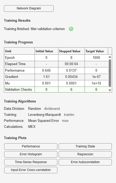 Figure Neural Network Training (09-Aug-2025 13:36:38) contains an object of type uigridlayout.