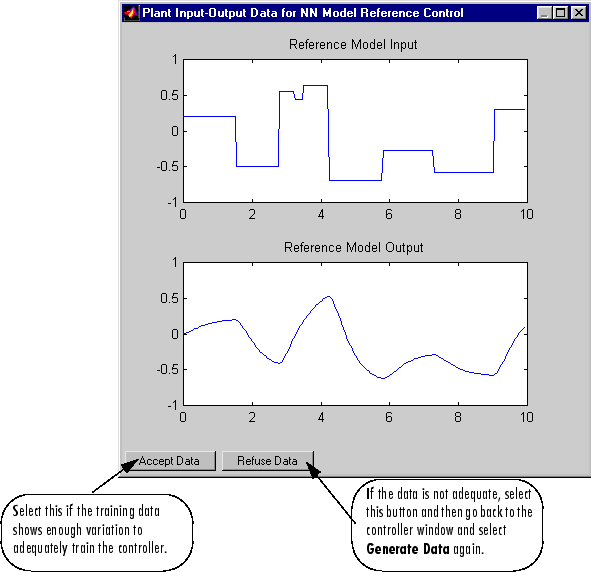 Screen shot of Plant Input-Output Data for NN Model Reference Control dialogue box