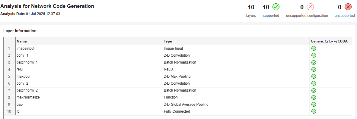 Code Generation Analysis showing all layers supported with zero issues.
