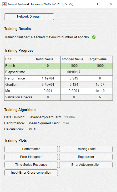 Neural Network Training app window. The app shows if training is complete, how many epochs were run, and information about the training results. The app also has buttons which open training plots.