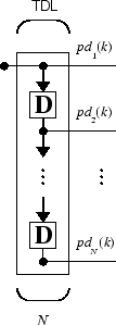 Schematic diagram of a tapped delay line.