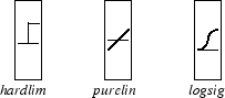 Icons for the hardlim, purelin, and logsig ransfer functions.