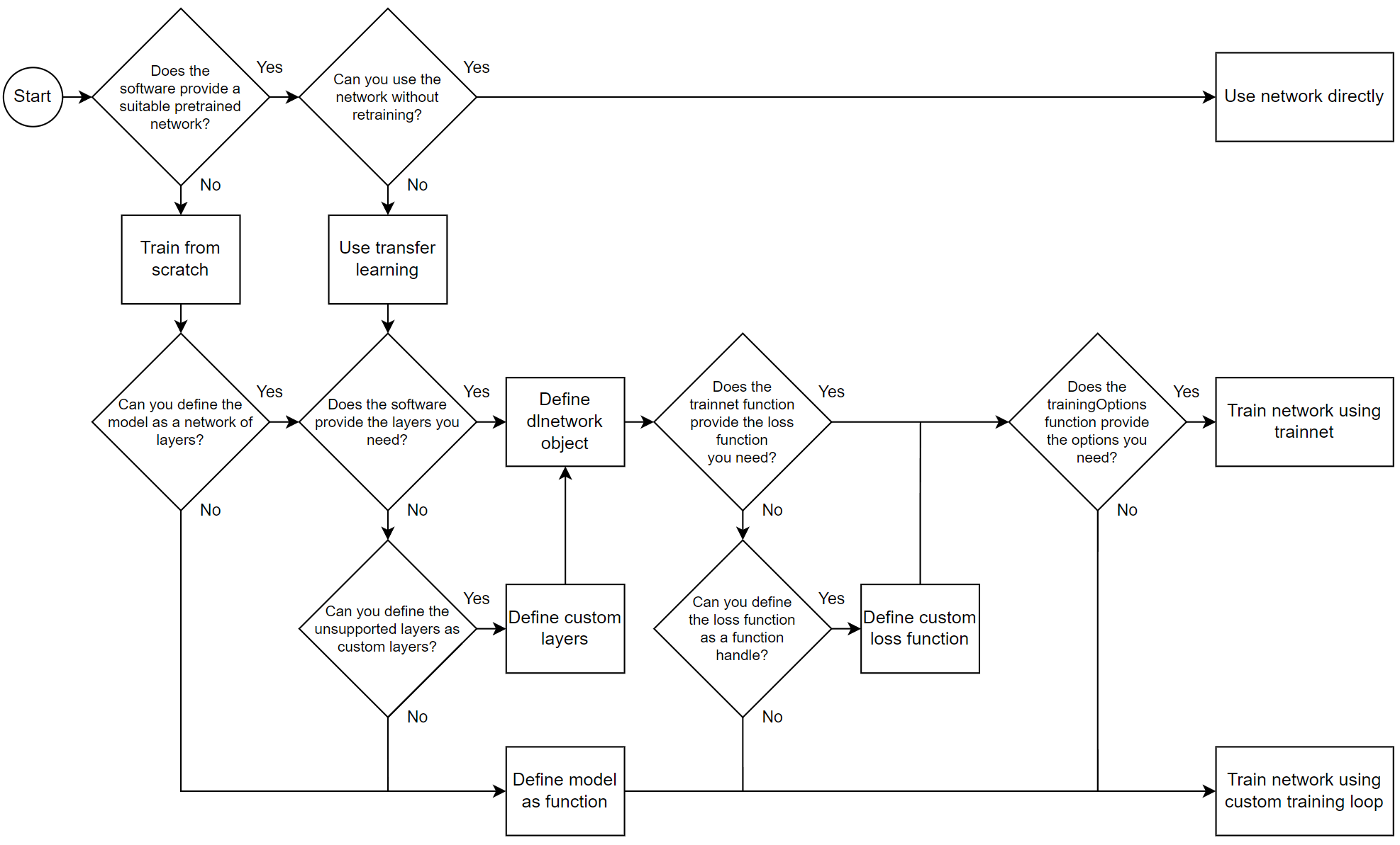 Matlab deep hot sale learning example