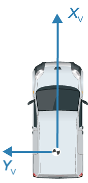 Vehicle with X-axis, Y-axis, and origin labeled