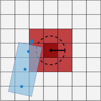 Vehicle with three centers overlaid on a costmap. The vehicle pose is in collision.